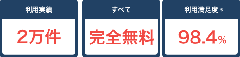 利用実績2万件、すべて完全無料、利用満足度98.4%