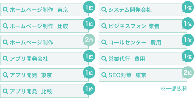 SEO上位キーワード